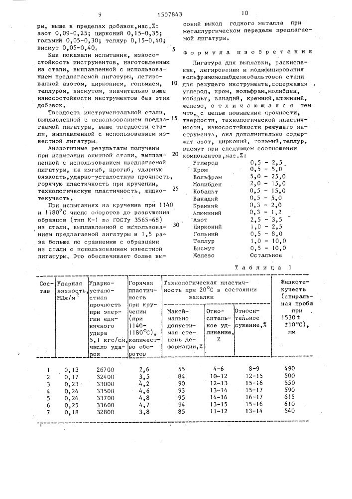 Лигатура для выплавки, раскисления, легирования и модифицирования вольфрамомолибденкобальтовой стали для режущего инструмента (патент 1507843)