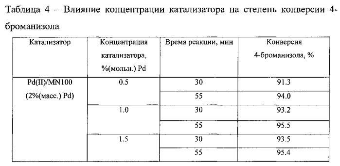 Способ получения 4-метоксибифенила реакцией сузуки-мияура (патент 2580107)