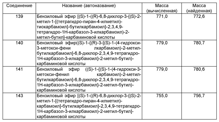 Производные тетрагидрокарбазола, фармацевтическая композиция и лекарственное средство на их основе, способ лечения и/или профилактики физиологических и/или патологических состояний, опосредованных lhrh рецептором, посредством вышеназванных производных (патент 2497806)