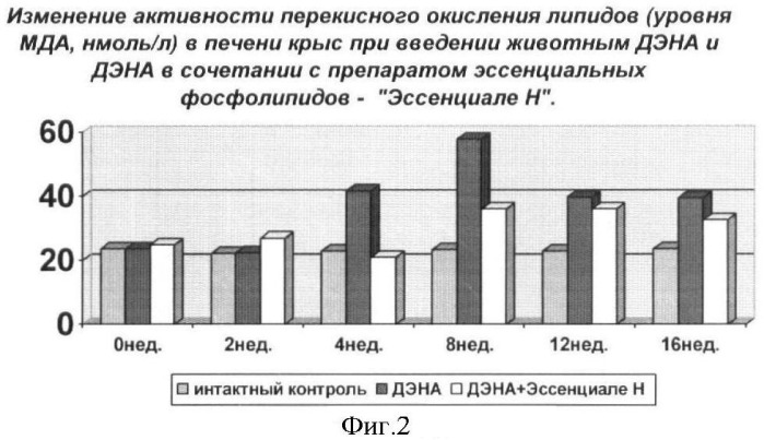 Способ профилактики канцерогенного действия диэтилнитрозамина у экспериментальных животных (патент 2363456)