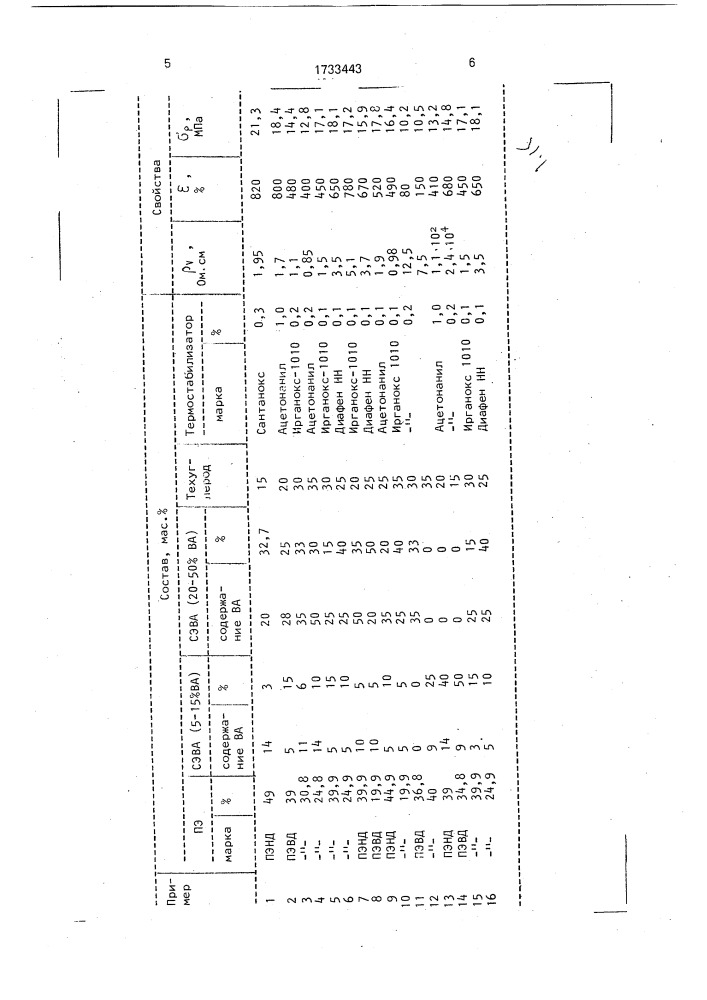 Электропроводящая полимерная композиция (патент 1733443)