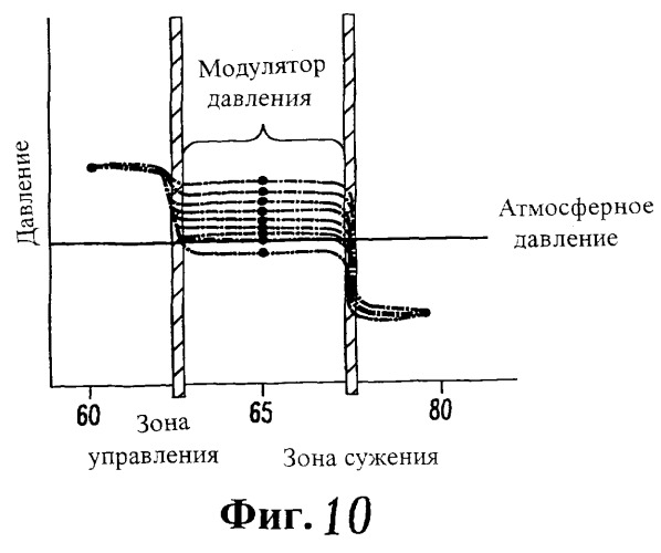 Разливочный стакан для перемещения потока жидкого металла (патент 2266174)