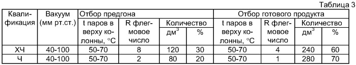 Универсальная установка для очистки высококипящих растворителей вакуумной ректификацией и способы очистки вакуумной ректификацией на ней этиленгликоля, моноэтаноламина, метилцеллозольва, этилцеллозольва, бутилцеллозольва, n-метилпирролидона и бензилового спирта (патент 2312696)