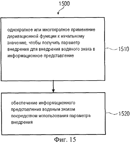 Устройство для внедрения водяного знака в информационное представление, детектор для обнаружения водяного знака в информационном представлении, способ и компьютерная программа (патент 2510078)