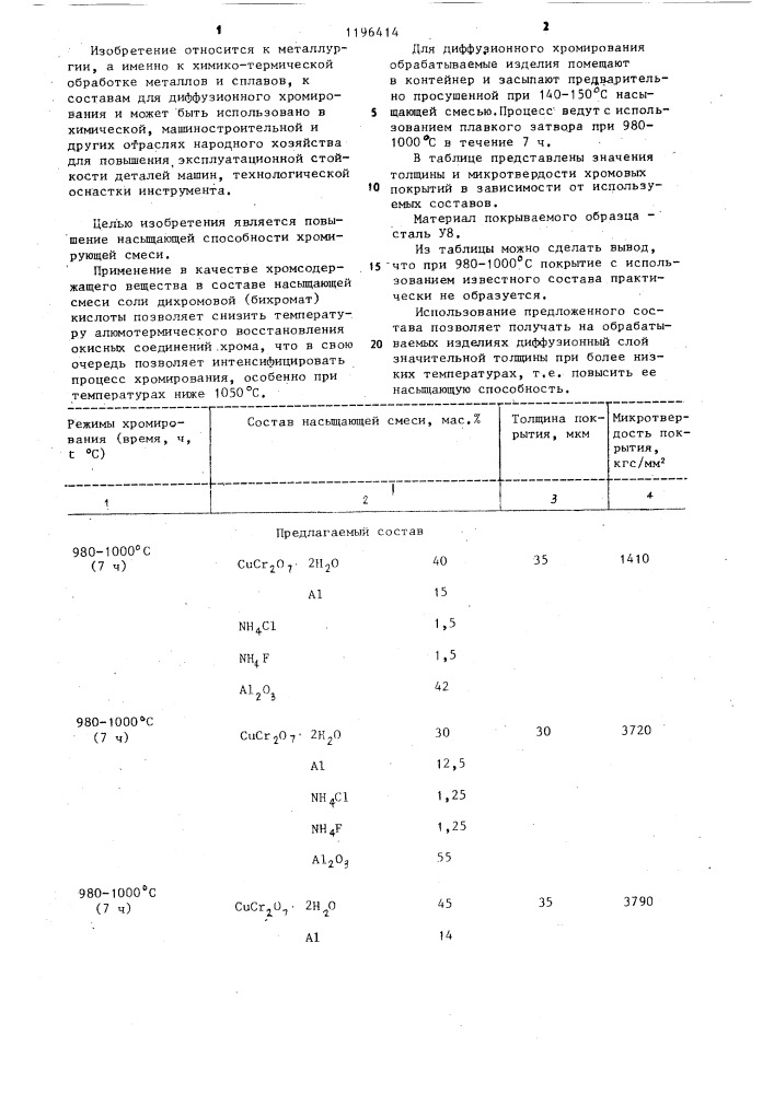 Порошкообразный состав для диффузионного хромирования стальных изделий (патент 1196414)