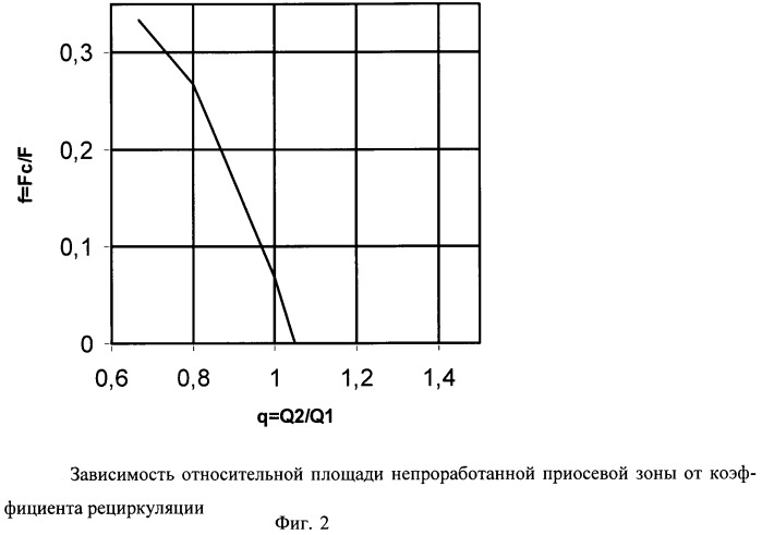 Способ кальцинации минералов (патент 2516431)