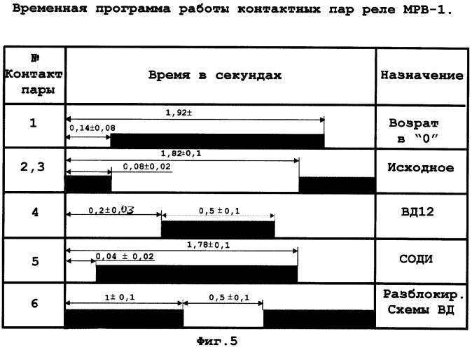 Способ нейтрализации горючего и окислителя в отделяющихся ступенях ракеты-носителя и устройство для его осуществления (патент 2290352)