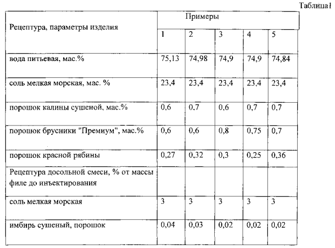 Способ посола деликатесных рыб (патент 2586916)