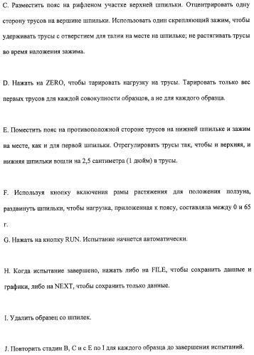 Впитывающее изделие типа предмета одежды (патент 2314781)