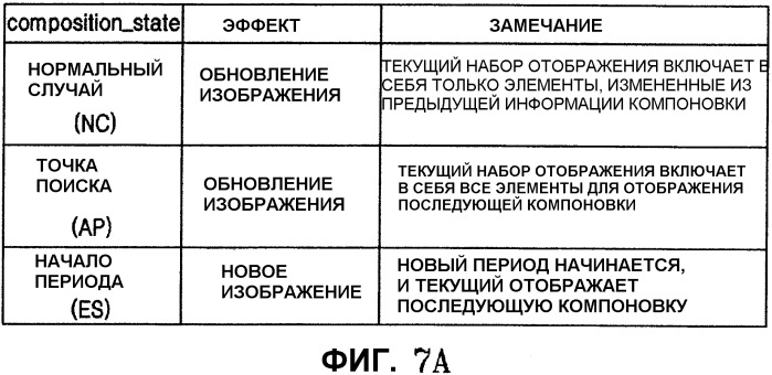 Запоминающий носитель, содержащий поток интерактивной графики, и устройство для его воспроизведения (патент 2340017)