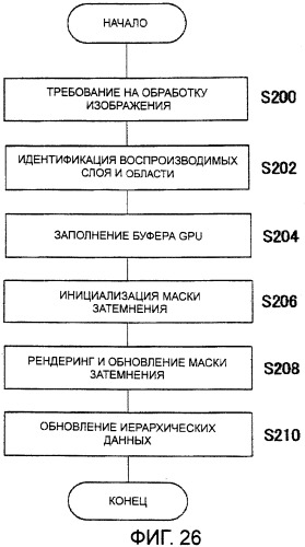 Устройство формирования файлов изображения, устройство обработки изображения, способ формирования файлов изображения, способ обработки изображения и структура данных файлов изображения (патент 2519058)