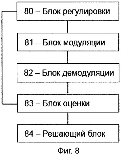 Способ и устройство для ослабления взаимных помех сигналов нескольких несущих (патент 2492578)