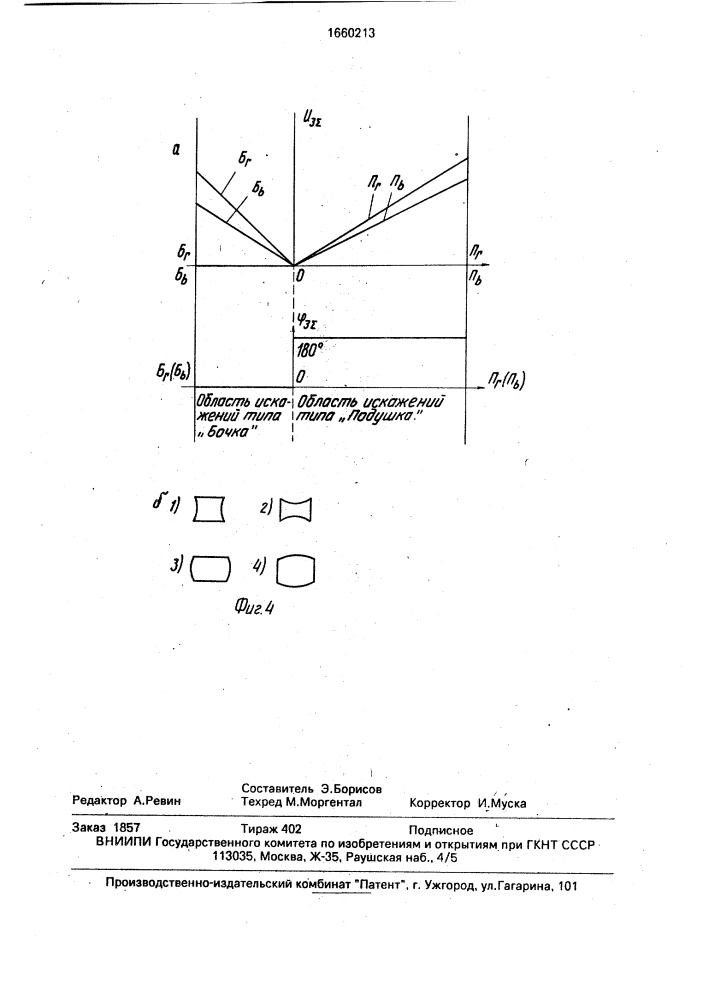 Способ измерения геометрических искажений магнитного поля электромагнитных отклоняющих систем (патент 1660213)