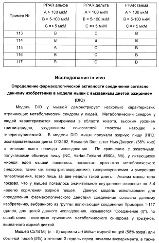 Сульфонил-замещенные бициклические соединения в качестве модуляторов ppar (патент 2384576)