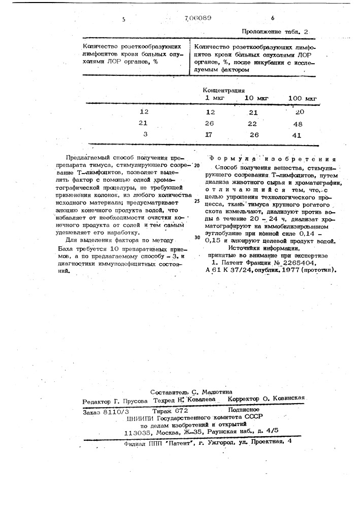 Способ получения вещества,стимулирующего созревание т- лимфоцитов (патент 706089)