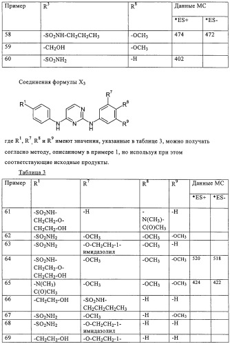 Пиримидиновые производные (патент 2324684)