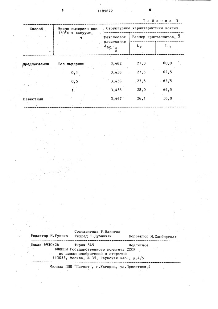 Способ прокалки нефтяного кокса (патент 1189872)