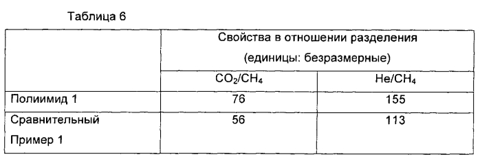 Газоразделительная мембрана (патент 2567610)