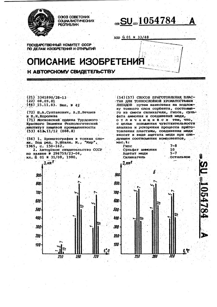 Способ приготовления пластин для тонкослойной хроматографии липидов (патент 1054784)