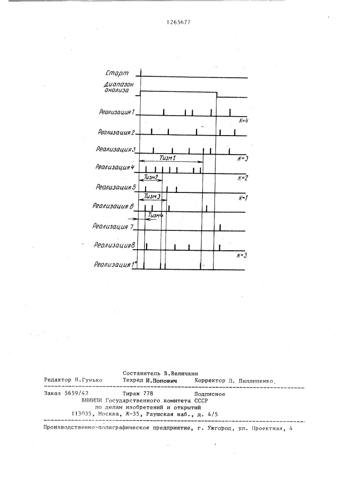 Способ статистического временного анализа (патент 1265677)