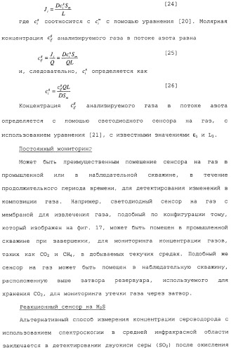 Способ и сенсор для мониторинга газа в окружающей среде скважины (патент 2315865)