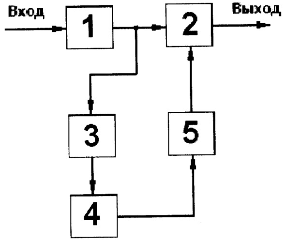 Приемник сигналов с абсолютной фазовой манипуляцией на угол 140&#176; 2  160&#176; (патент 2269207)