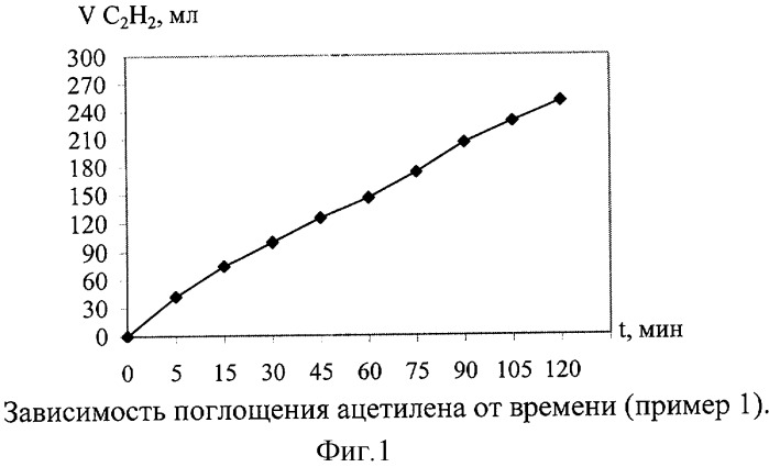 Способ получения 4,5,6,7-тетрагидроиндола (патент 2297410)