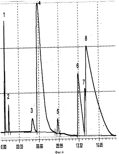Хроматографическая колонка и способ хроматографического анализа (патент 2315296)