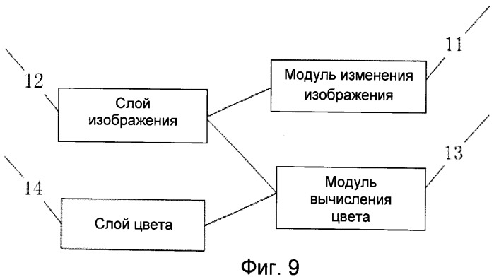 Способ и устройство создания пользовательского интерфейса (патент 2530272)