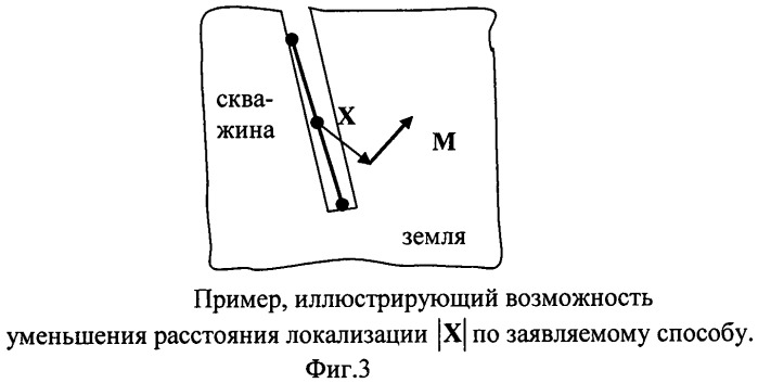 Способ локализации источника магнитного поля дипольной модели (патент 2433420)