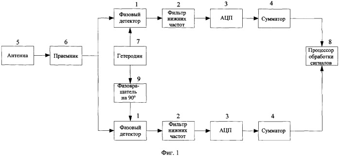 Способ разрешения групповой цели (патент 2379704)
