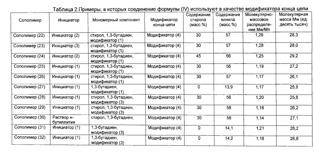 Резиновая смесь и пневматическая шина (патент 2605250)