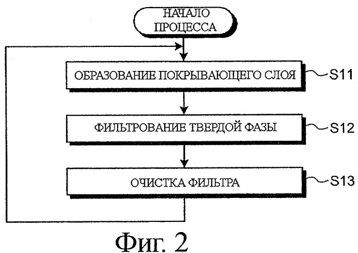 Система для улавливания co2 и способ очистки устройства с фильтрующей мембраной (патент 2390371)