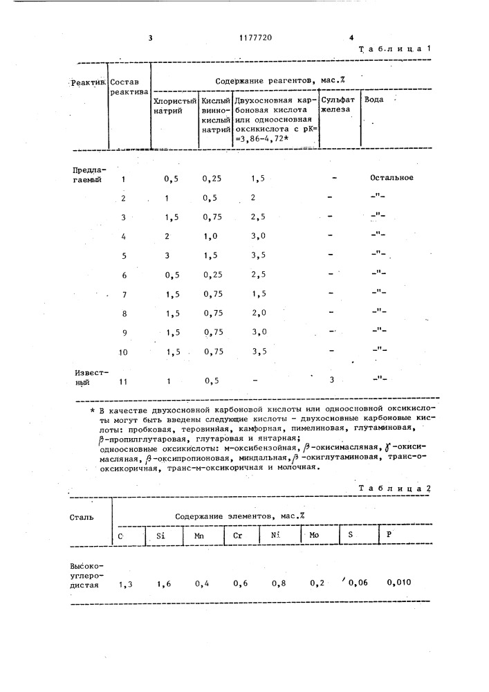 Реактив для электрохимического изолирования сульфидных включений в сплавах на основе железа (патент 1177720)