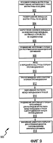 Системы и способ для восстановления трубопровода (патент 2488735)