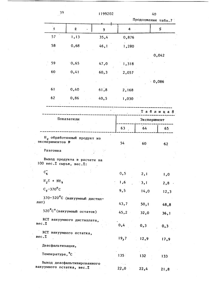 Способ получения углеводородов (патент 1199202)