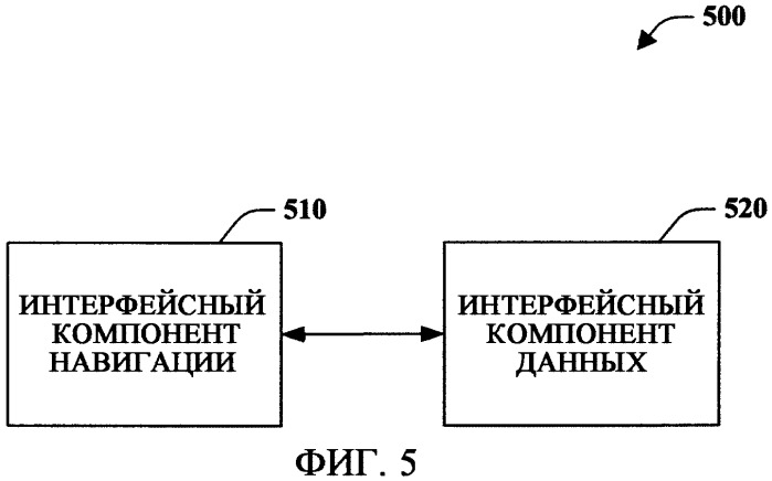 Моделирование отношений (патент 2421784)