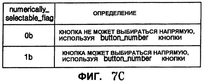 Запоминающий носитель, содержащий поток интерактивной графики, и устройство для его воспроизведения (патент 2479874)