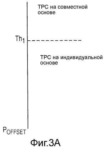 Управление мощностью передачи каналов, передаваемых в разных частотных областях (патент 2539330)