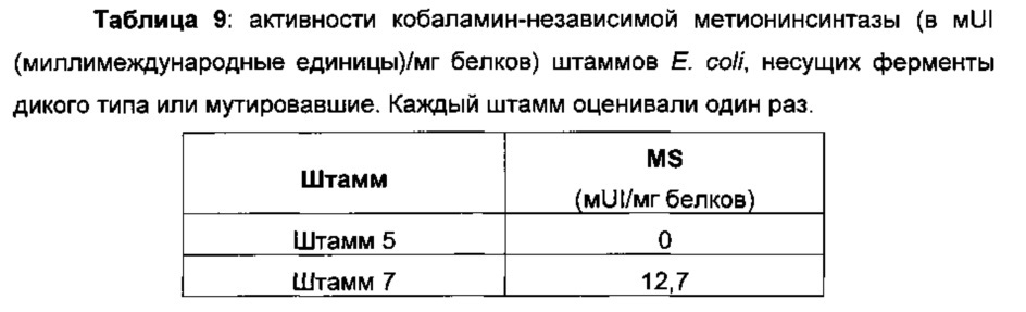 Рекомбинантный микроорганизм для ферментативного производства метионина (патент 2629760)