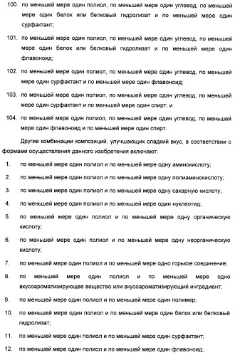 Композиция интенсивного подсластителя с антиоксидантом и подслащенные ею композиции (патент 2424734)