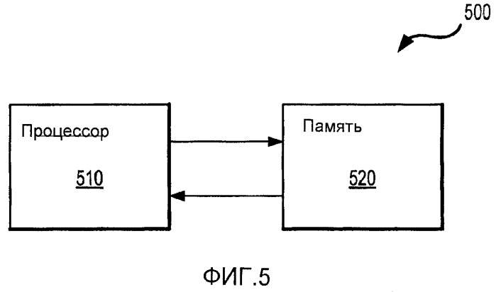 Способ и устройство для уменьшения задержки установки вызова посредством усовершенствованного планирования sib7 и sib14 (патент 2431928)