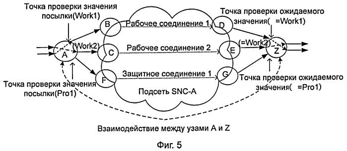 Способ и система предотвращения неправильных соединений услуги в сети ason (патент 2500076)