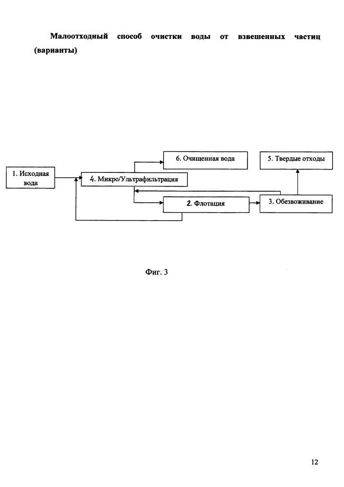 Малоотходный способ очистки воды от взвешенных частиц (варианты) (патент 2660061)