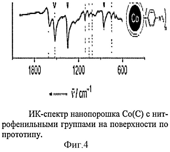 Способ функционализации наноразмерных порошков (патент 2405655)