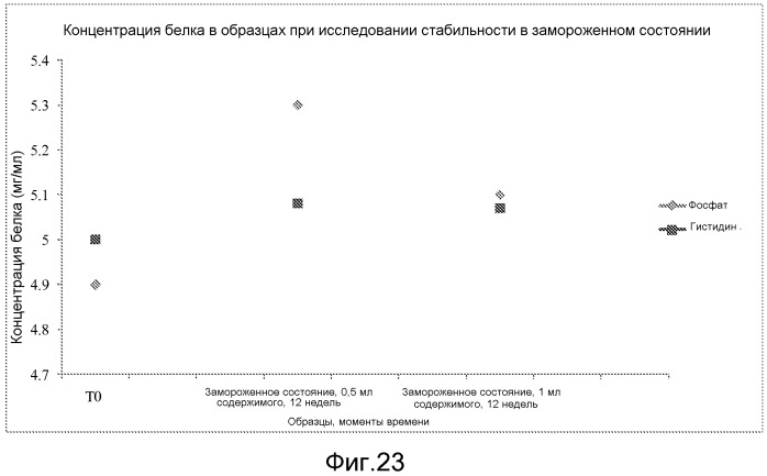 Составы антитела (патент 2548772)