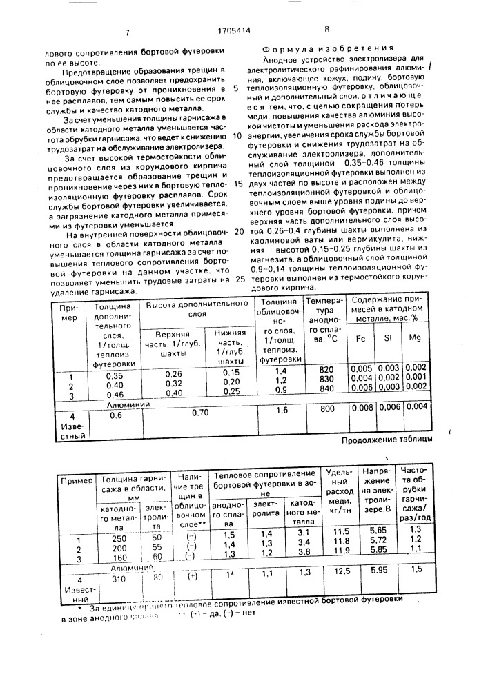 Анодное устройство электролизера для электролитического рафинирования алюминия (патент 1705414)