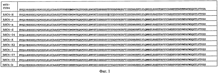 Гуманизированные антитела к cdcp1 (патент 2571207)