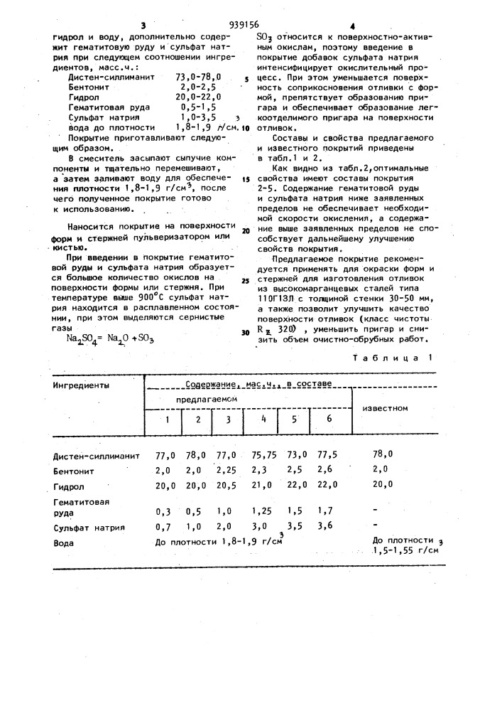 Противопригарное покрытие для литейных форм и стержней (патент 939156)