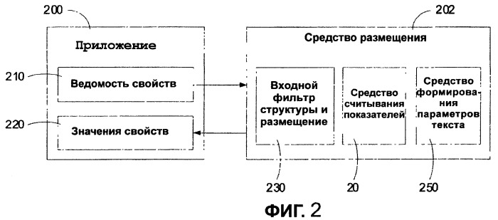 Система и способ автоматического измерения высоты строки, размера и других параметров международного шрифта (патент 2464631)